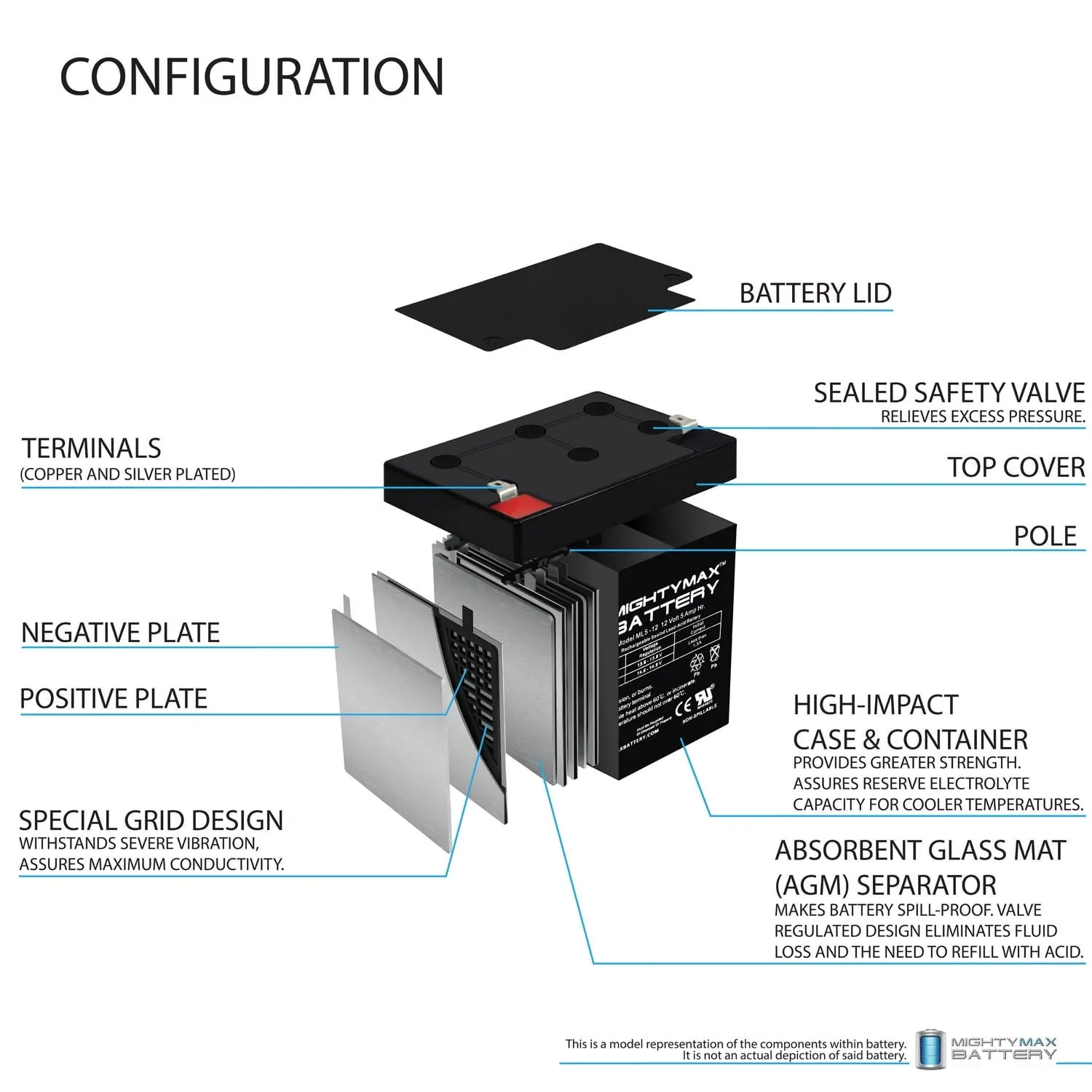 12V 5Ah Replacement Battery compatible with Interstate Power Patrol SEC1055