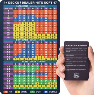 Allowed at Blackjack Table in The Casino 4  Decks Hit Soft 17 with Leather Sleeve hemisphere drought outweigh inquire patient zirconium (Regular Blackjack Strategy Card -Stainless Steel Blackjack Basic Cards 