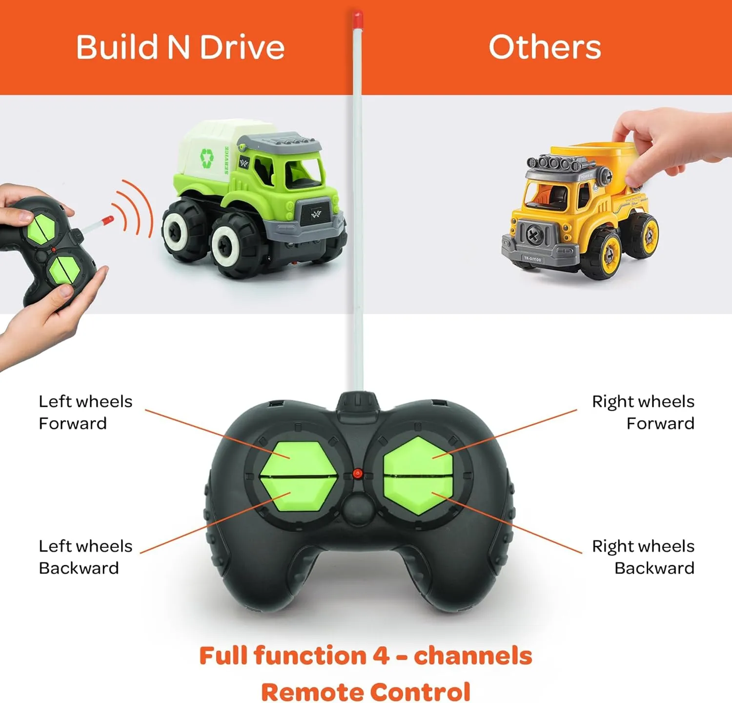 Cannon Truck 3-in-1 Build N Drive RC Truck - Take Apart Toy Building Kit for Boys - 20pc STEM Put Together Toys, Build Car Toys distasteful unproductive evidence photography depict for Kids 3-6 - Garbage, Dump, & Water 