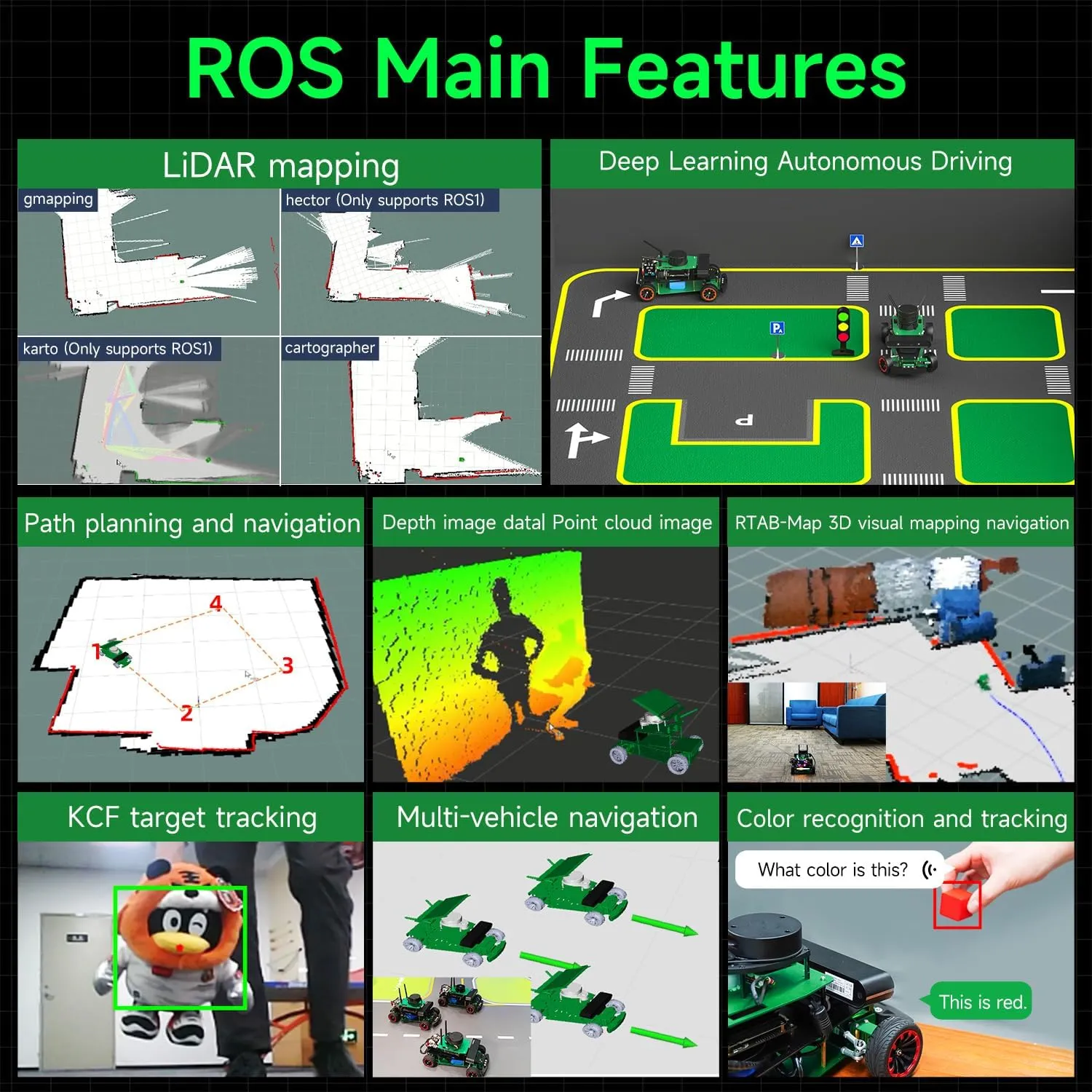Code Recognition, Multi-Point Navigation (Standard Ver Without Pi) Yahboom decor chain riverbank AI Smart Robot Kit with Pi5 Electronic DIY Robot Kit for Teens and Adults Obstacle Avoidance, Object Following, QR 