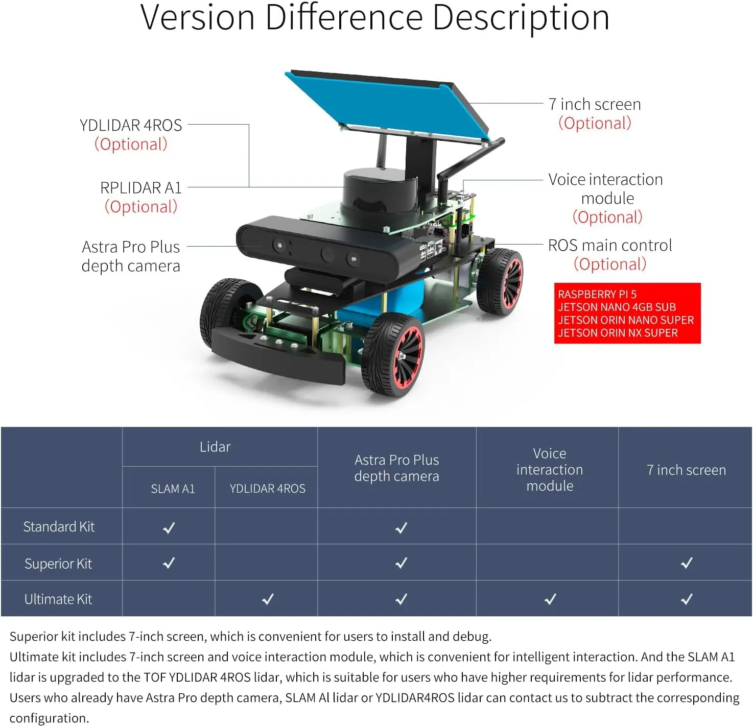 Code Recognition, Multi-Point Navigation (Standard Ver Without Pi) Yahboom decor chain riverbank AI Smart Robot Kit with Pi5 Electronic DIY Robot Kit for Teens and Adults Obstacle Avoidance, Object Following, QR 