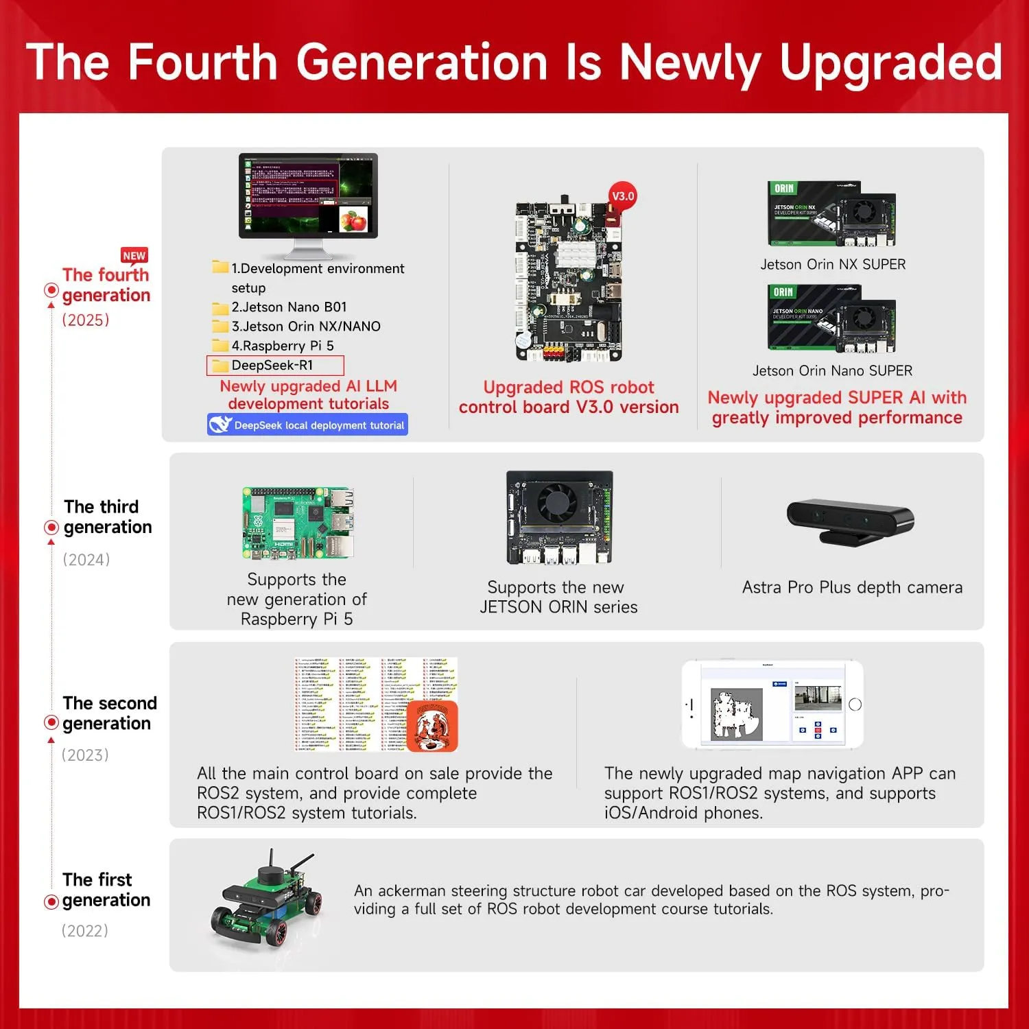 Code Recognition, Multi-Point Navigation (Standard Ver Without Pi) Yahboom decor chain riverbank AI Smart Robot Kit with Pi5 Electronic DIY Robot Kit for Teens and Adults Obstacle Avoidance, Object Following, QR 