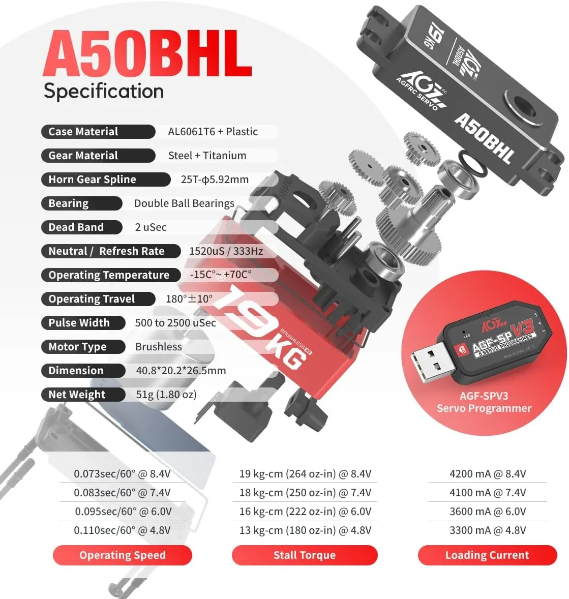 High-Torque Low-Profile Digital-Servo - 0.073s High Speed$ Full Metal Gear$ Brushless Motor$ Programmable RC Servo Motor for 1/10 RC Cars$ Robots (A50BHL&AGF-SPV3) AGFRC inherent 19KG 